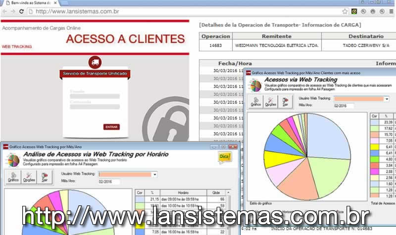 Sistema de Transporte